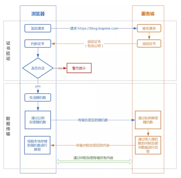 面试官：HTTPS 为什么是安全的？说一下他的底层实现原理？  第2张