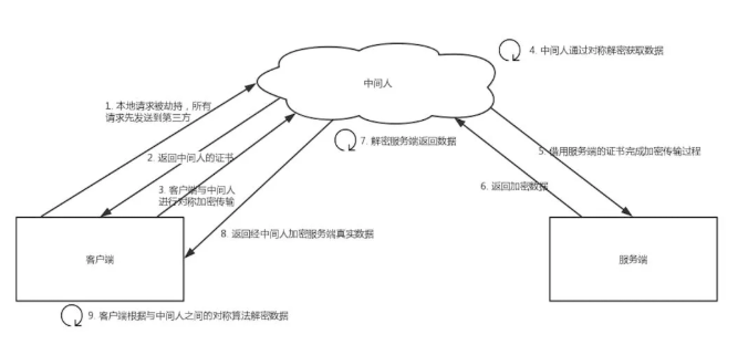 面试官：HTTPS 为什么是安全的？说一下他的底层实现原理？  第3张