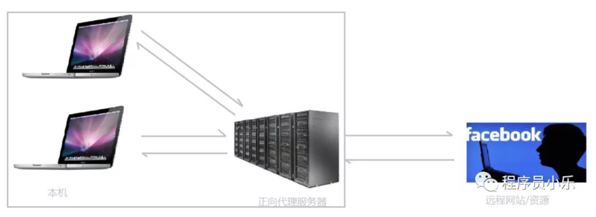 Nginx 是什么？有什么作用？  第2张