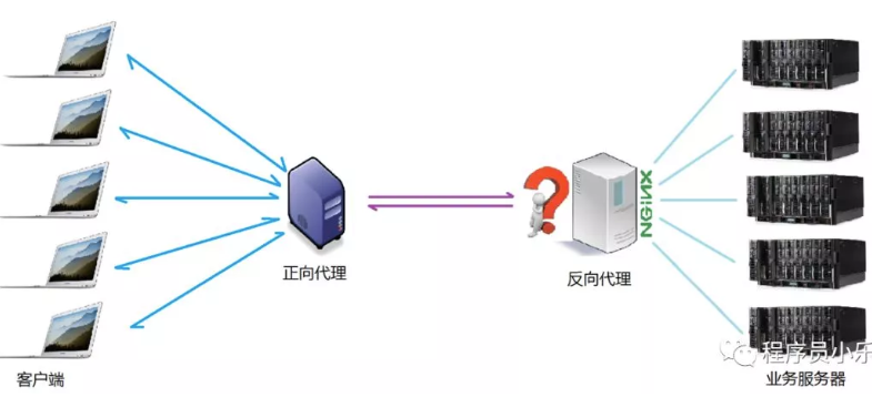 Nginx 是什么？有什么作用？  第7张