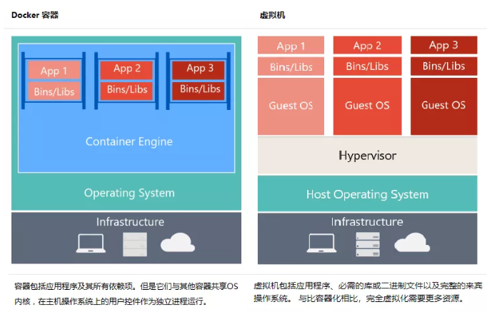 Docker 实战总结（非常全面），建议收藏！  第4张