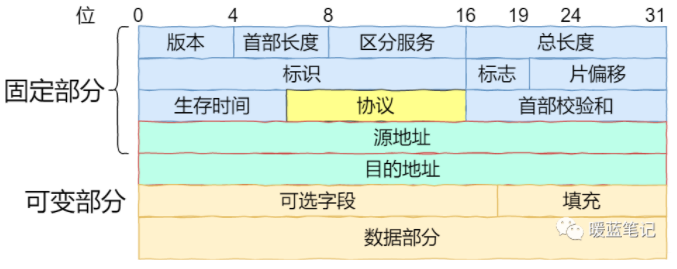 TCP/IP常见攻击手段  第2张