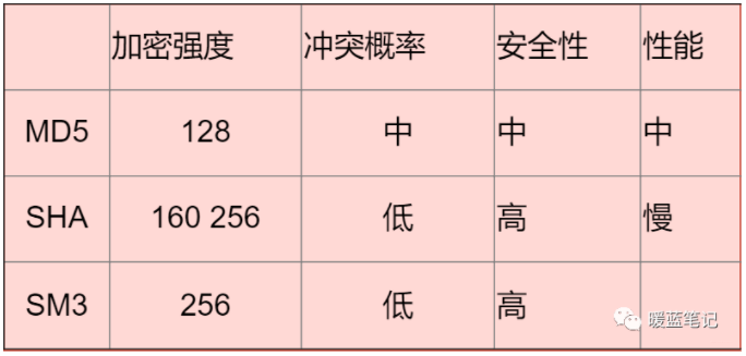 TCP/IP常见攻击手段  第15张