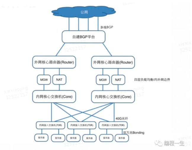 k8s 超详细总结，面试必问  第8张