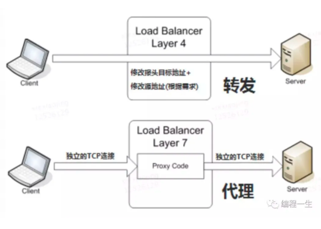 k8s 超详细总结，面试必问  第9张