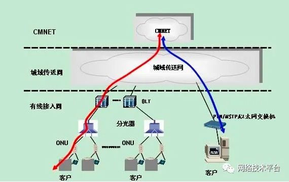 漫画：一分钟快速了解VPN  第14张