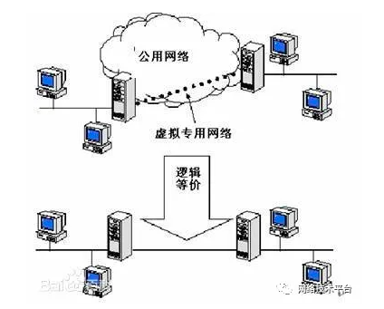 漫画：一分钟快速了解VPN  第16张