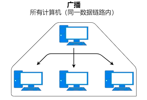 37张图详解MAC地址、以太网、二层转发、VLAN  第13张