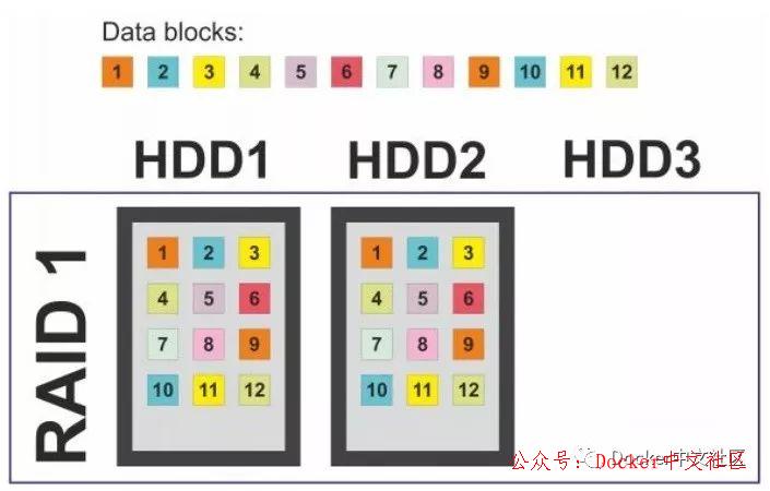 浅谈几种常见 RAID 的异同  第2张