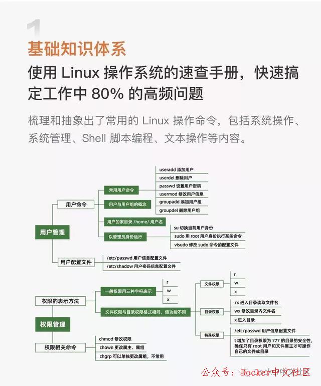Linux 操作系统知识地图2.0，我看行  第6张
