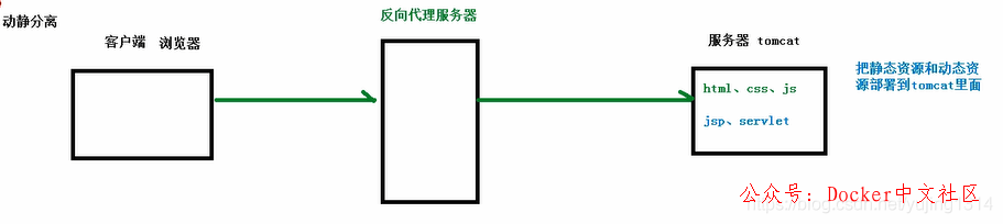 一文读懂 Nginx  第6张