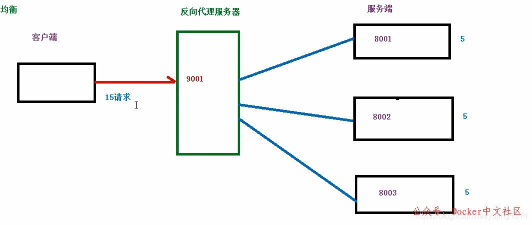 一文读懂 Nginx  第5张