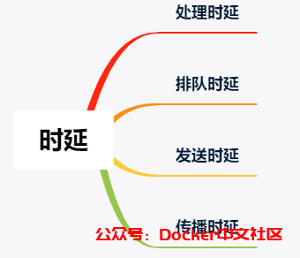 18张图带你了解衡量网络性能的四大指标：带宽、时延、抖动、丢包  第9张