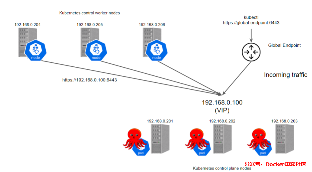 使用 kube-vip 搭建高可用的 Kubernetes 集群(完整版)  第5张