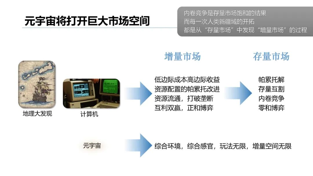 清华大学2021元宇宙发展研究报告  第42张