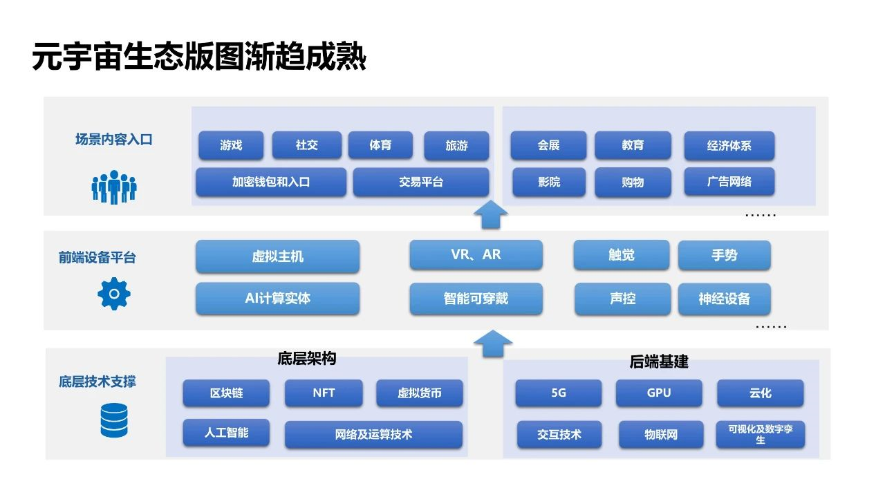 清华大学2021元宇宙发展研究报告  第56张