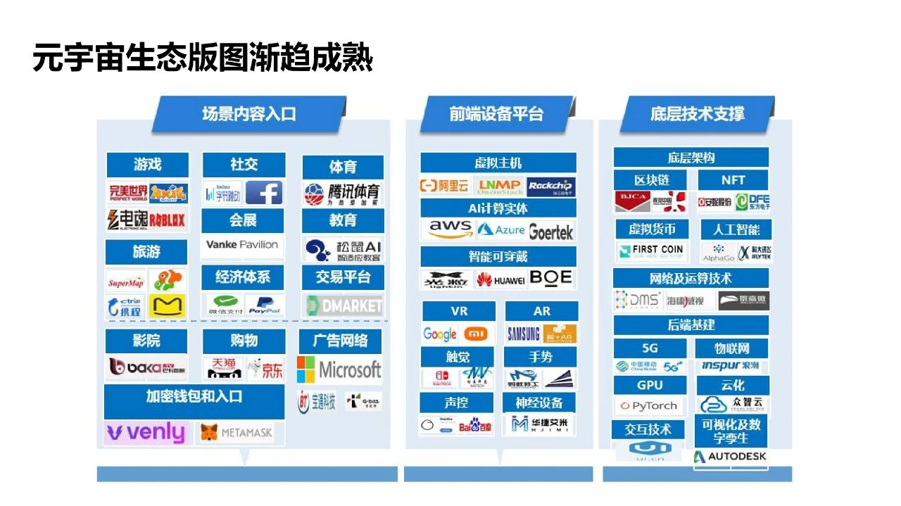 清华大学2021元宇宙发展研究报告  第57张