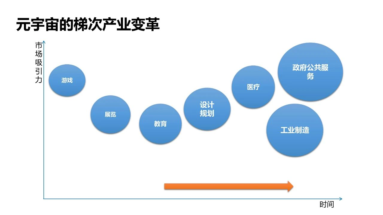 清华大学2021元宇宙发展研究报告  第60张