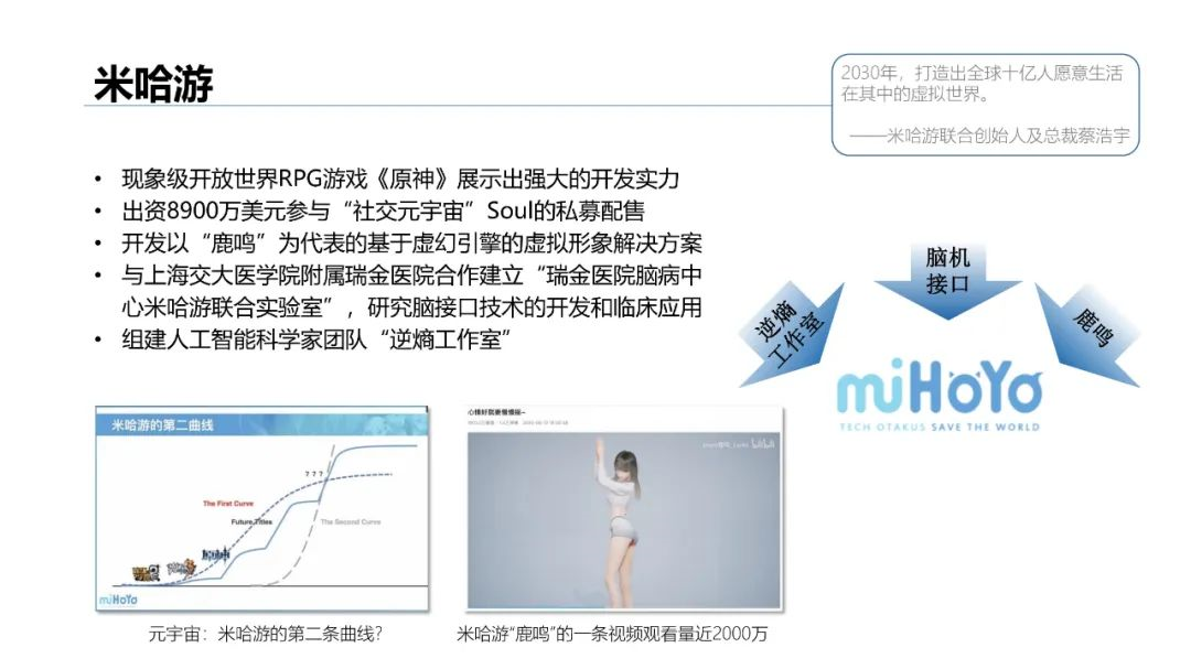 清华大学2021元宇宙发展研究报告  第75张