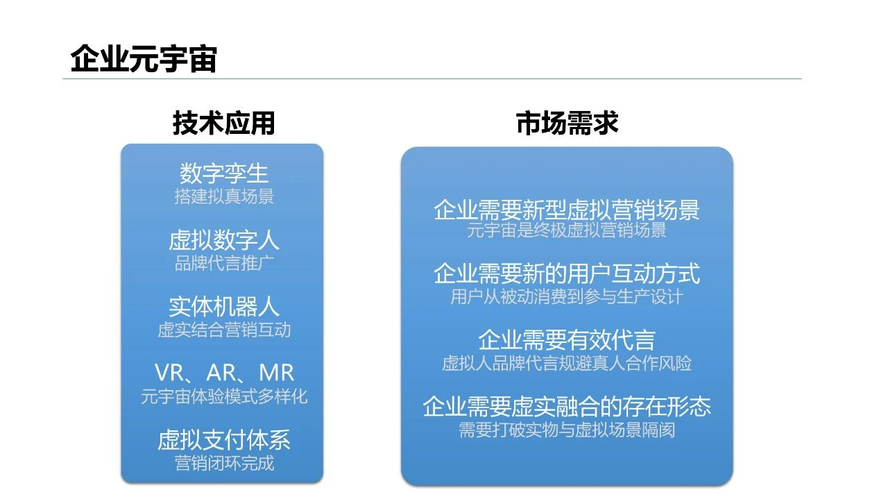 清华大学2021元宇宙发展研究报告  第93张