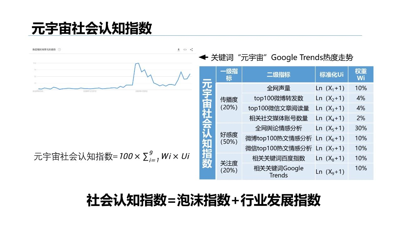 清华大学2021元宇宙发展研究报告  第98张