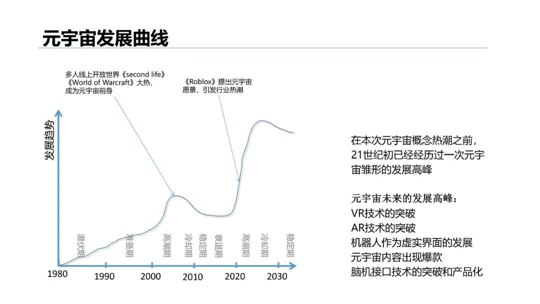 清华大学2021元宇宙发展研究报告  第101张