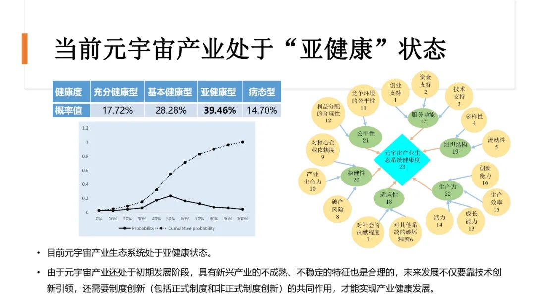 清华大学2021元宇宙发展研究报告  第104张