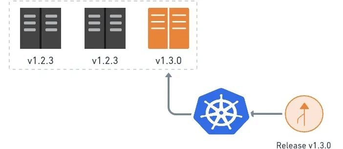 Kubernetes 中如何实现蓝绿部署、金丝雀发布和滚动更新  第7张