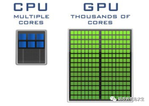 CPU与GPU到底有什么区别？  第3张