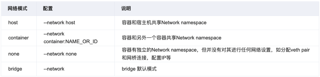 5 年工作经验，Docker 的几种网络模式都说不清，你敢信？  第2张