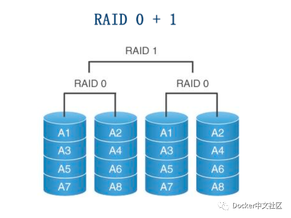大厂小厂都在用的 RAID 软件阵列技术，必须学起来！  第6张