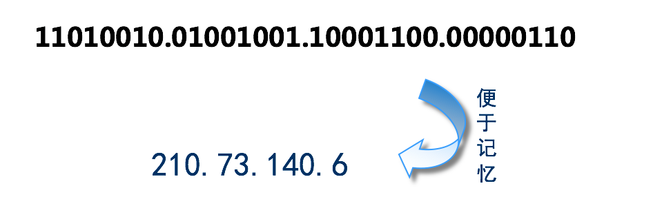 为什么局域网IP通常以192.168开头而不是1.2或者193.169?  第5张