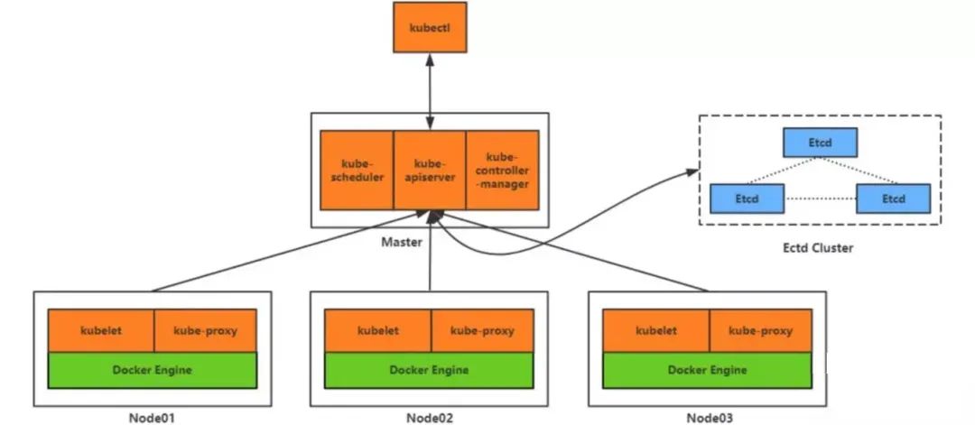 Kubernetes超详细总结  第2张