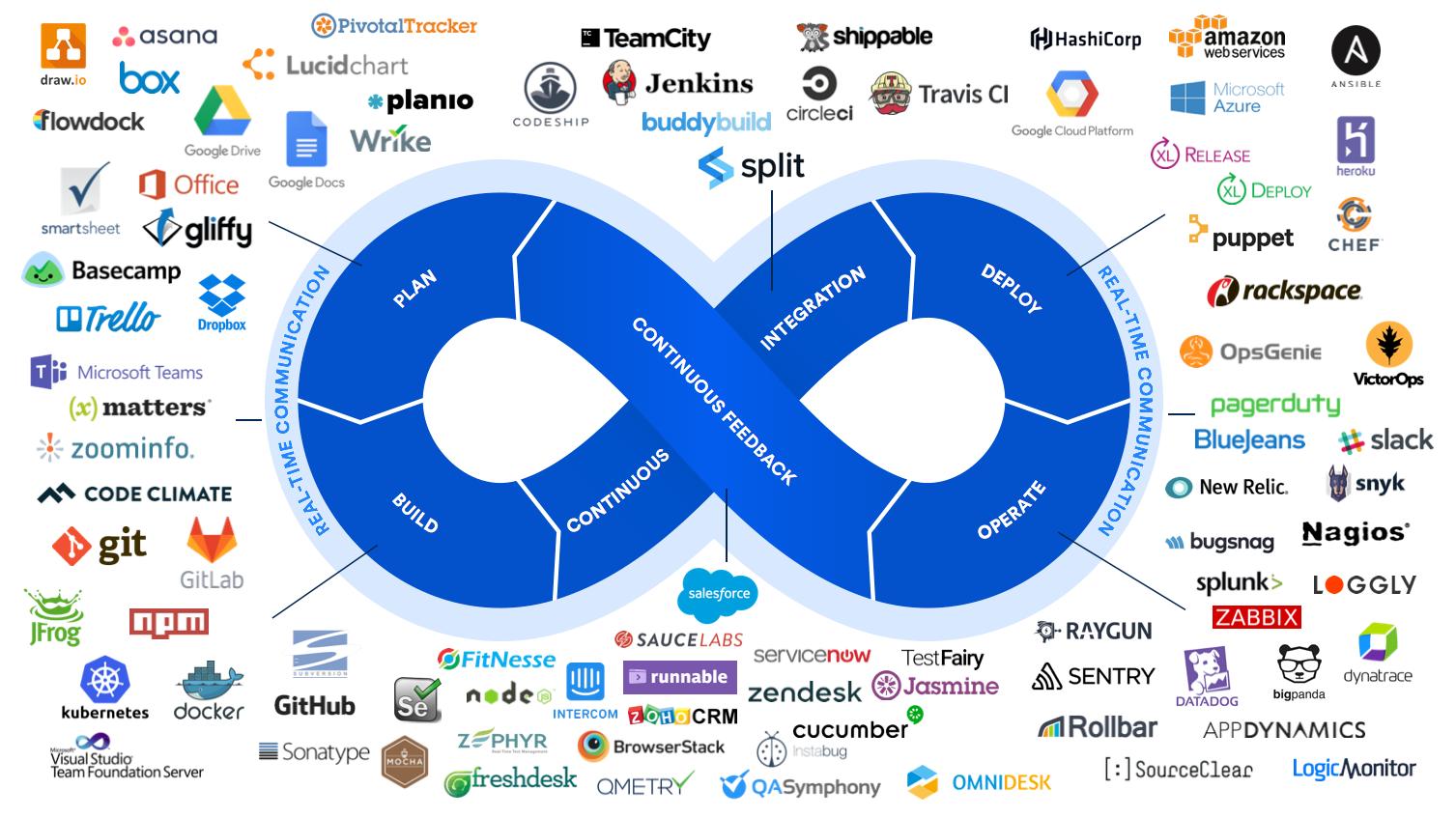 图解 Kubernetes 容器网络发展  第1张