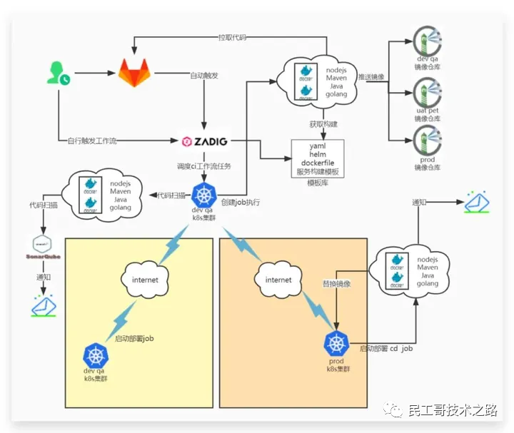 再见 Jenkins！一款更适合国人的自动化部署工具来了  第2张