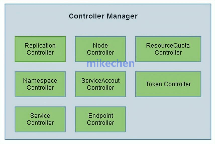 Kubernetes架构最全详解(8大架构组件)  第5张