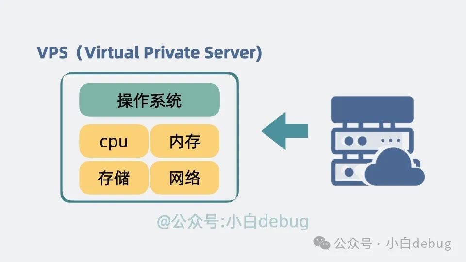 Docker 和传统虚拟机有什么区别？  第2张