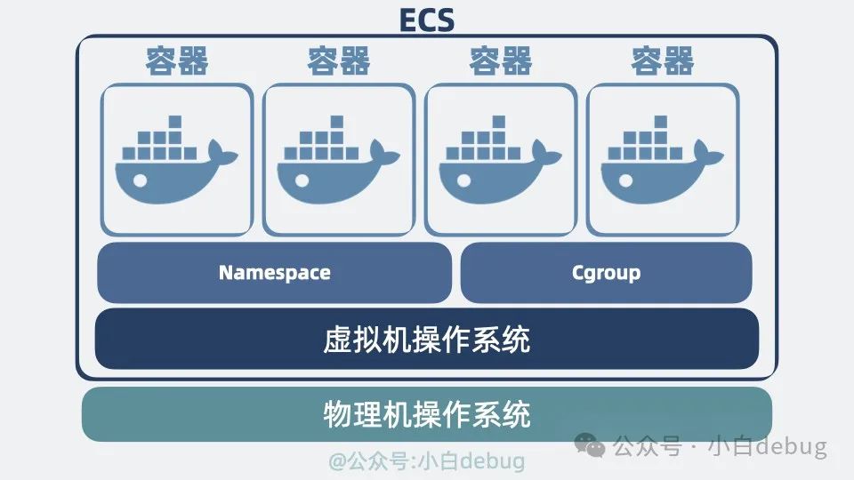 Docker 和传统虚拟机有什么区别？  第7张