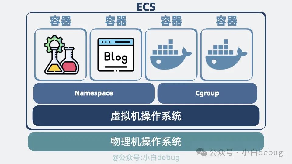 Docker 和传统虚拟机有什么区别？  第8张