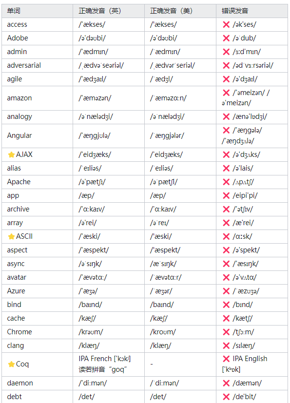 计算机中的「null」怎么读？  第2张