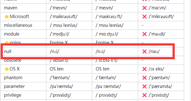 计算机中的「null」怎么读？  第3张